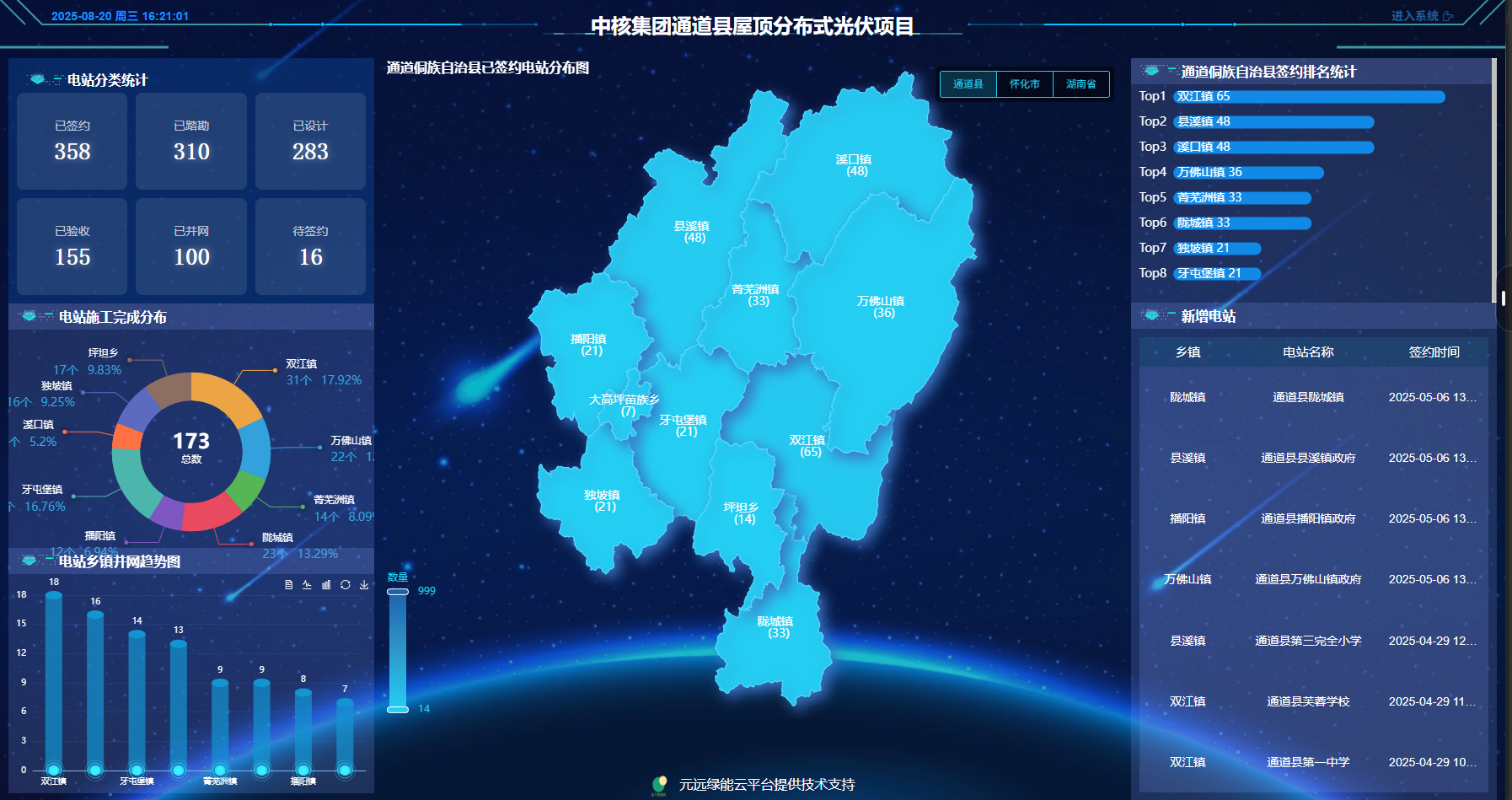 数据可视化大屏